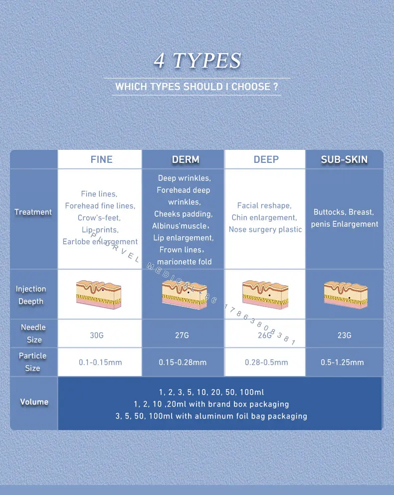 Deep Crosslinked HA Facial Shaper 1ml — HA Filler / Deep product image 5